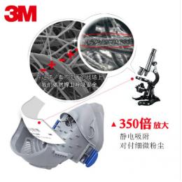 3M 防塵面具...