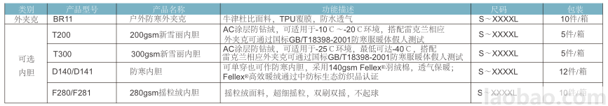 Lakeland雷克蘭BR11戶外防寒外夾克防水防風透氣多功能口